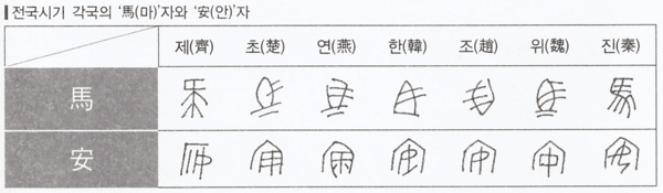 [소설 속 문자] 한자의 주인 문제에 도전한 김진명의 소설 “글자전쟁”